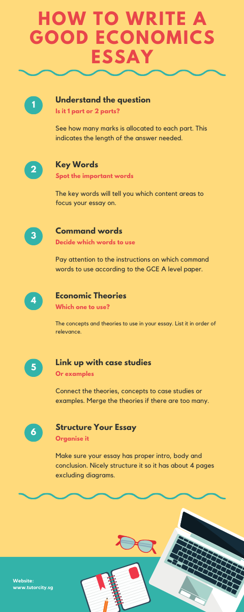 How to write a good economics essay