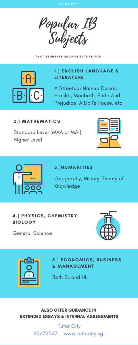 ibsubjects