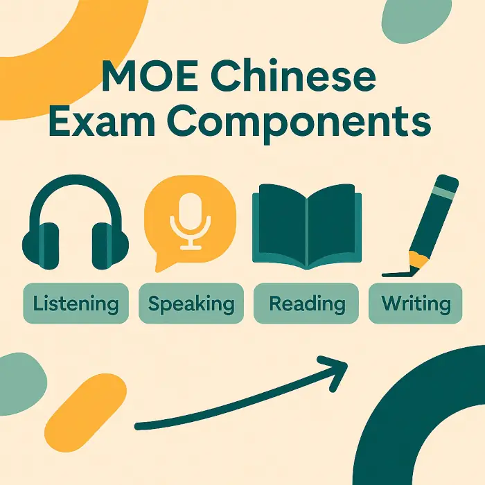 Chinese Tuition Singapore — 1-to-1 Home & Online, PSLE to IB, MOE-Aligned