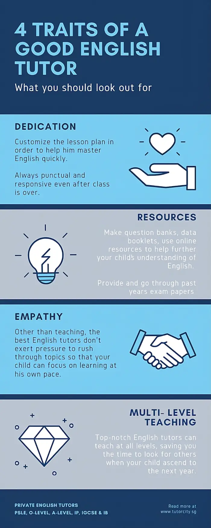 Four Traits of a Good English Tutor and Your Benefits