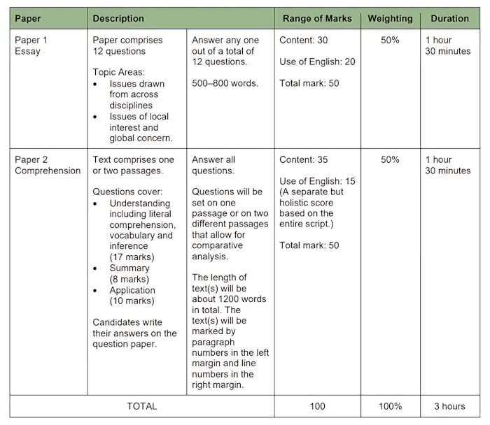SEAB GP assessment format