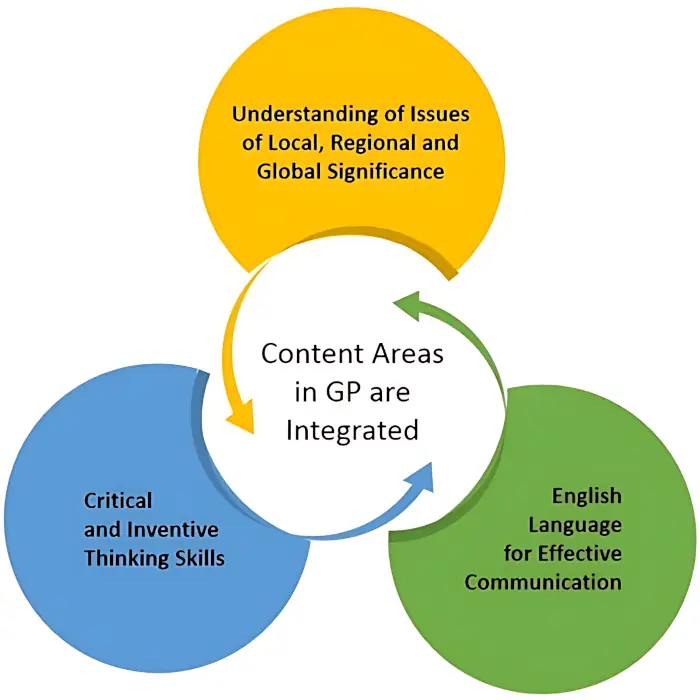 MOE General Paper Syllabus overview