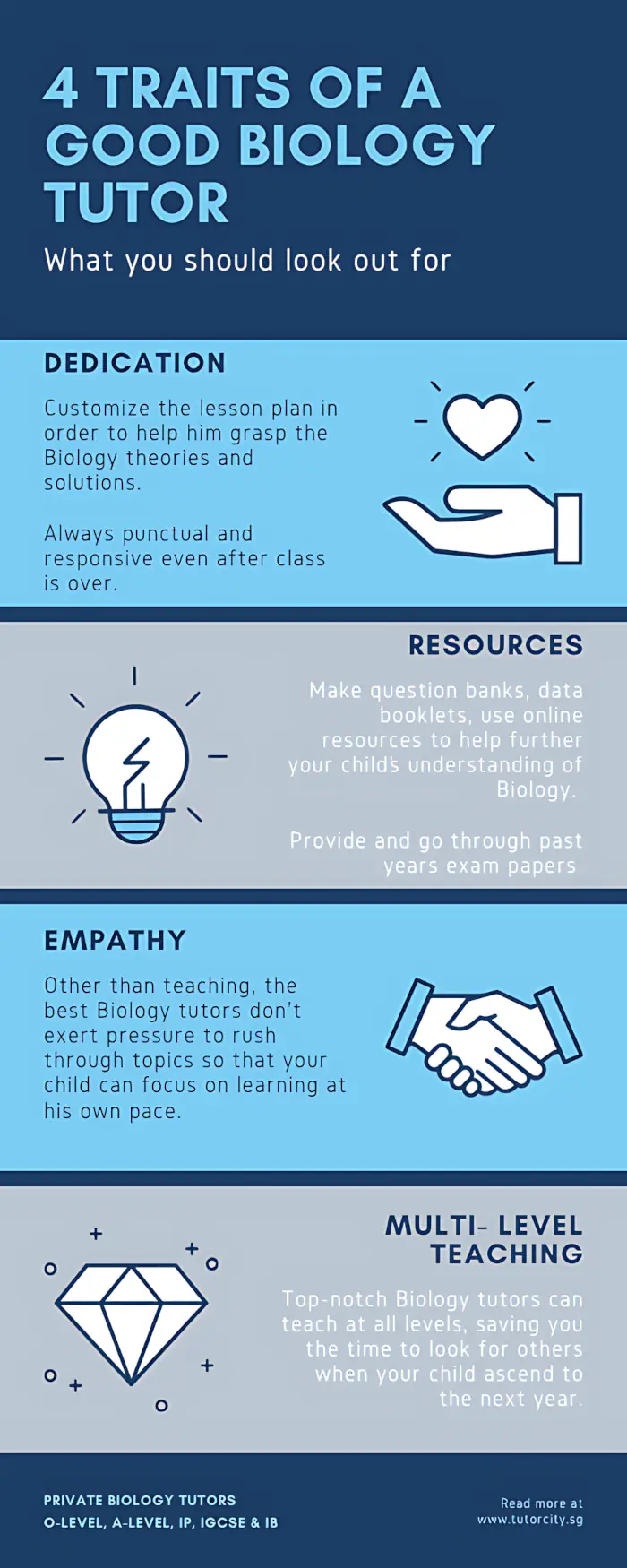 Traits of a Good Biology Tutor