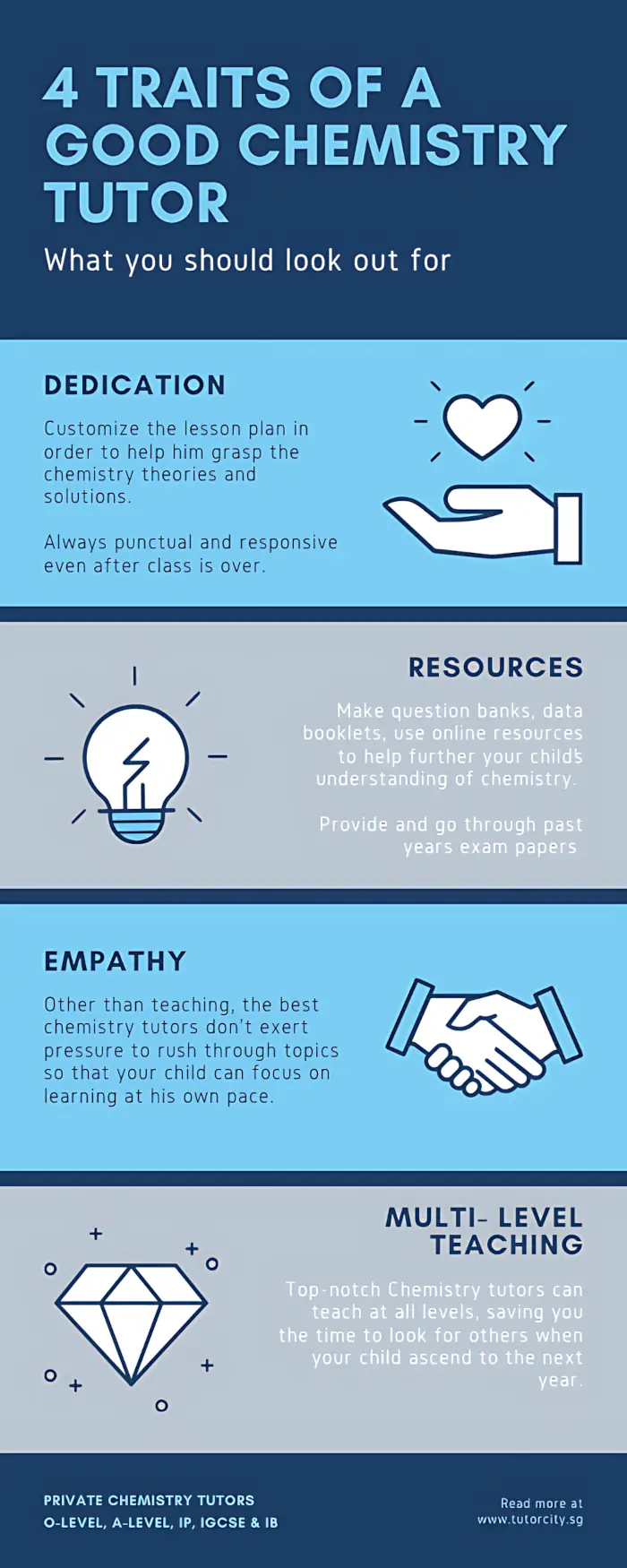 Traits of a Good Chemistry Tutor in Singapore