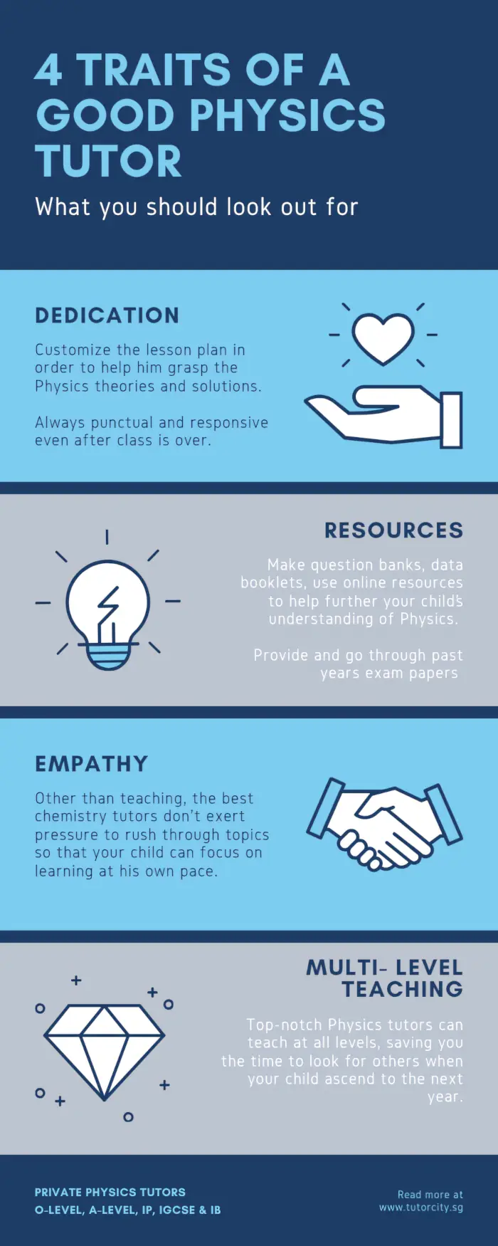 Traits of a Good Physics Tutor