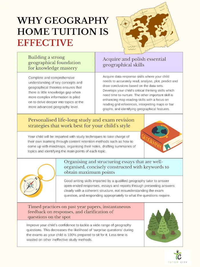 Benefits of Geography Home Tuition in Singapore