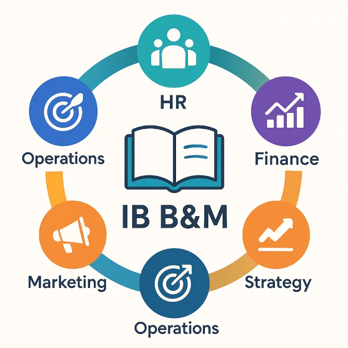 Affordable IB Business & Management Tuition in Singapore — Rates & Profiles